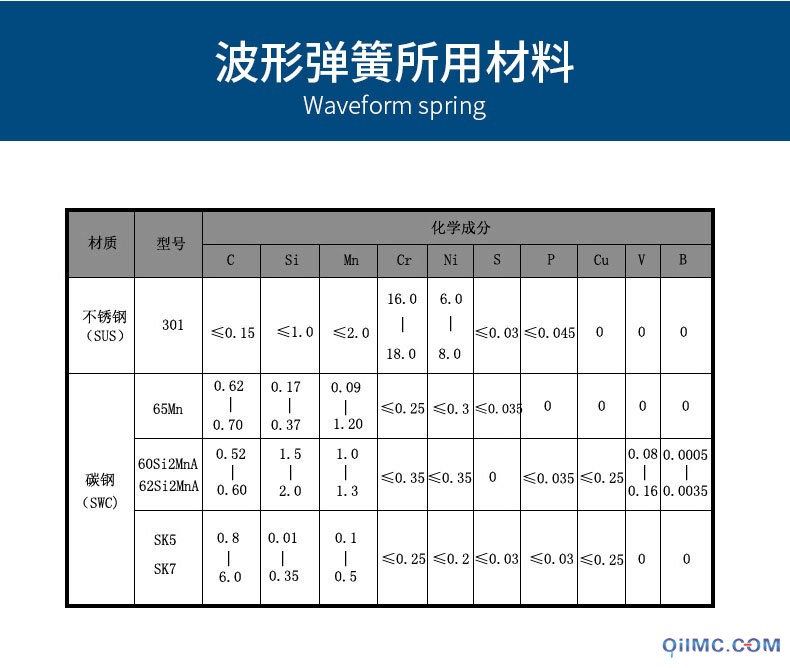 波形弹簧详情_06.jpg