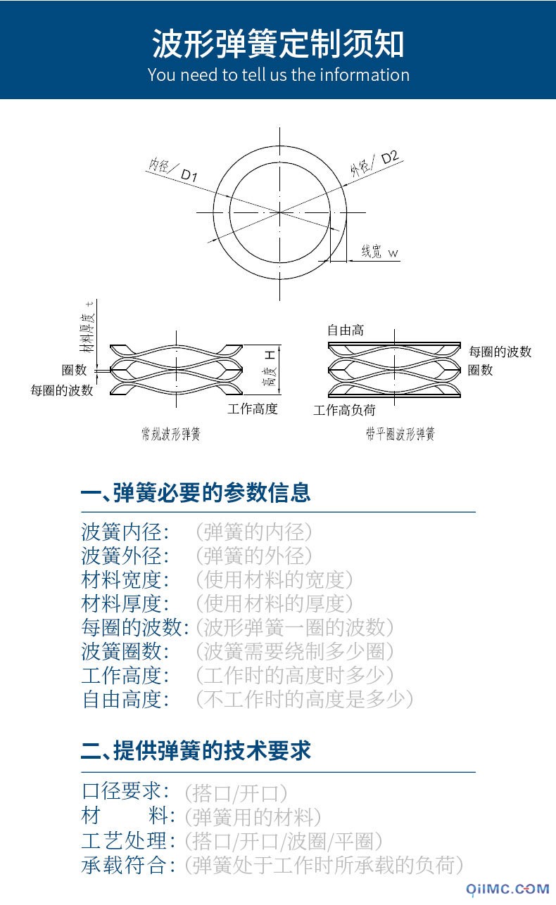 波形弹簧详情_05.jpg