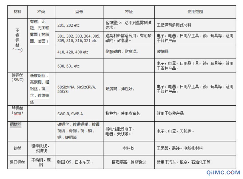 扭转弹簧-1_12.jpg