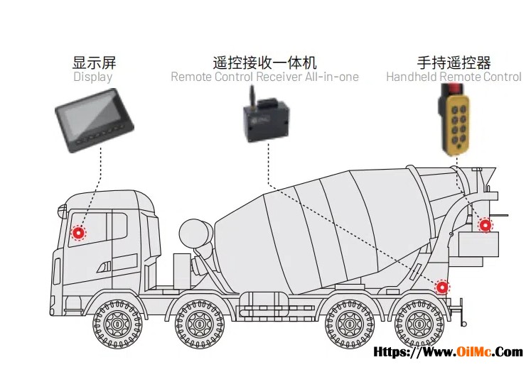 搅拌车电控系统